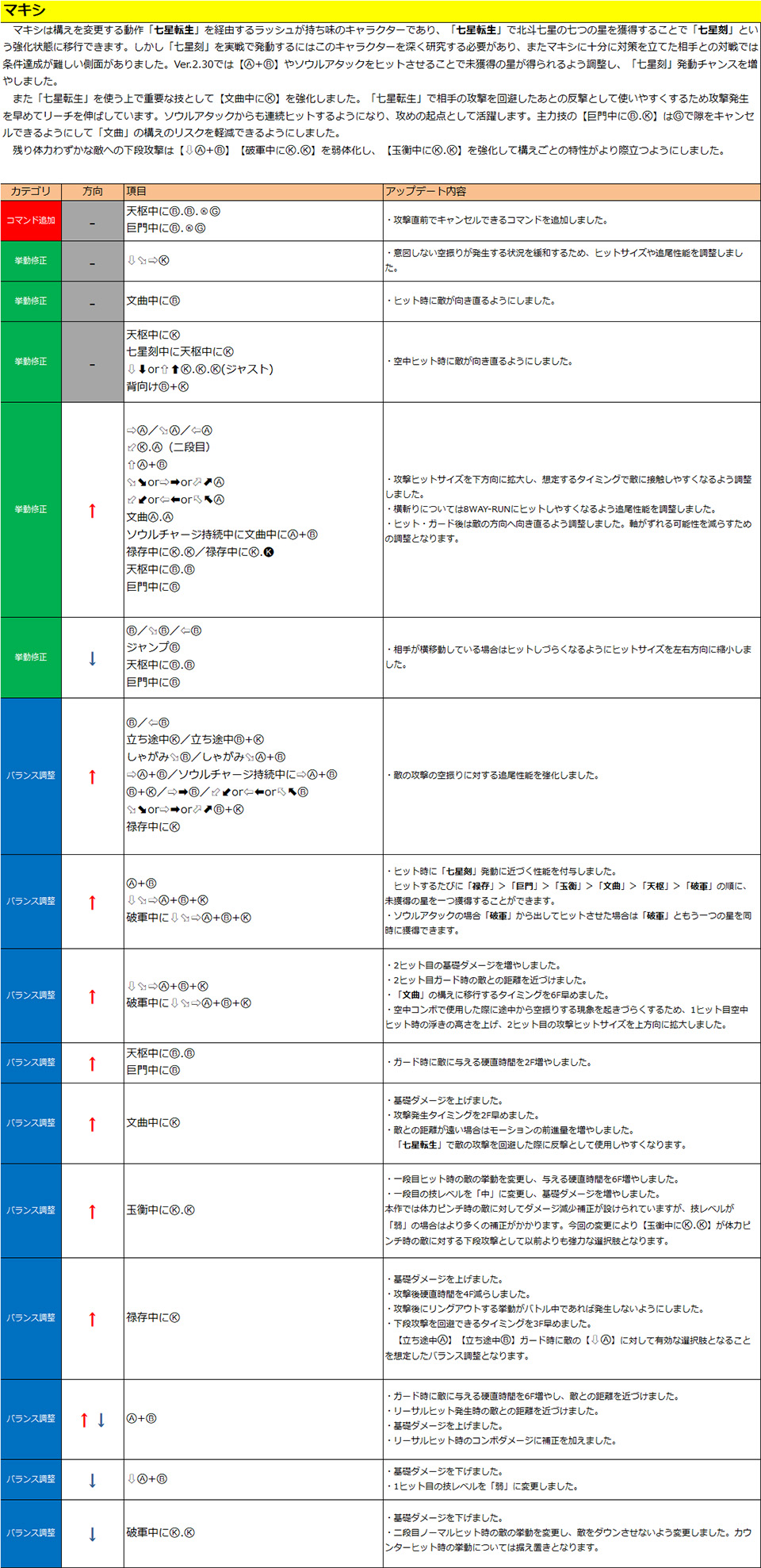 真喜志