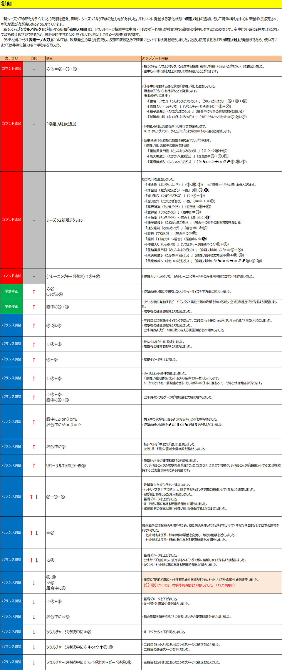 御剣