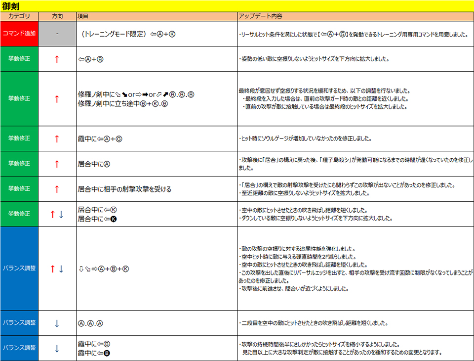 御剣