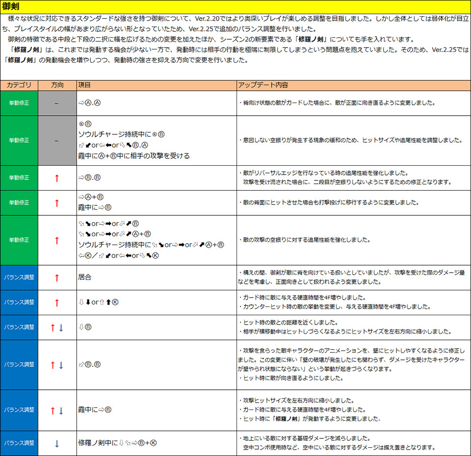 御剣
