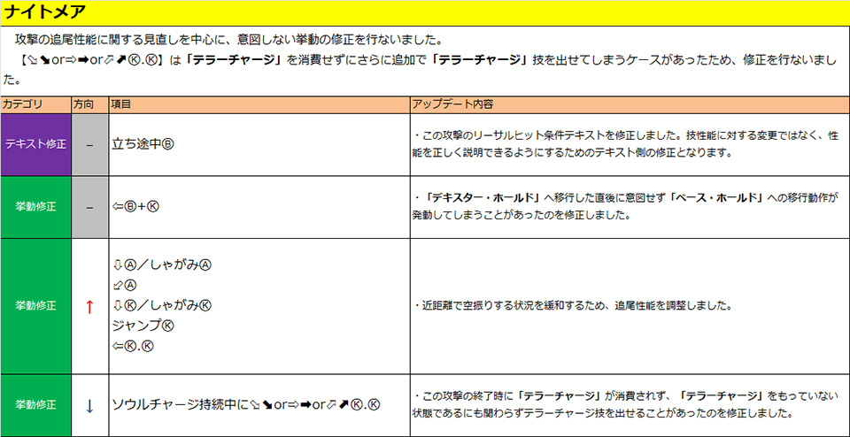 ナイトメア