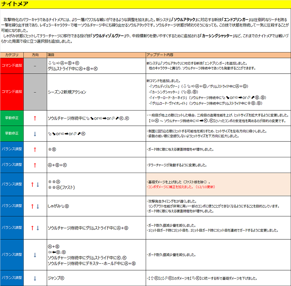 ナイトメア