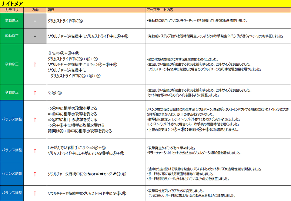 ナイトメア