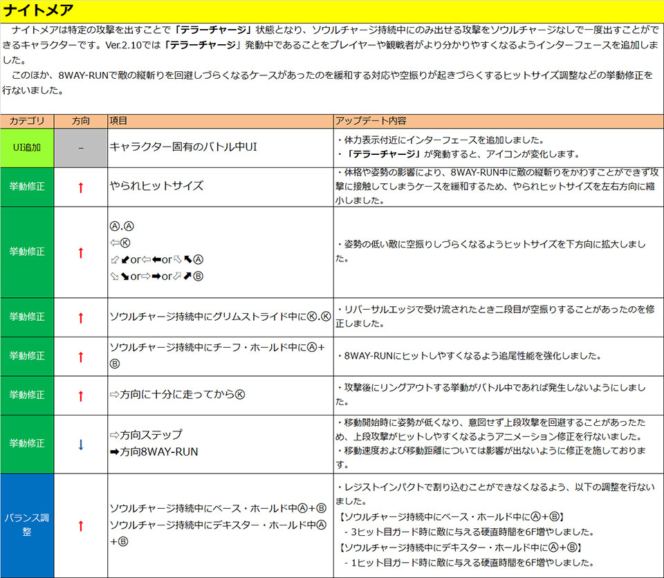 ナイトメア