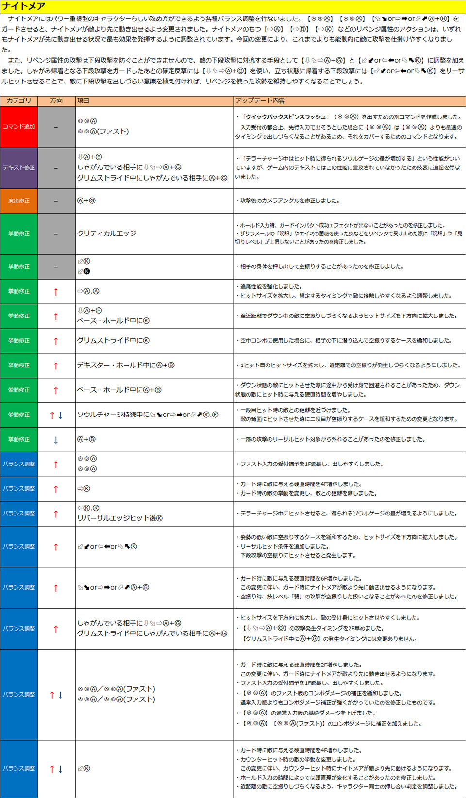 ナイトメア