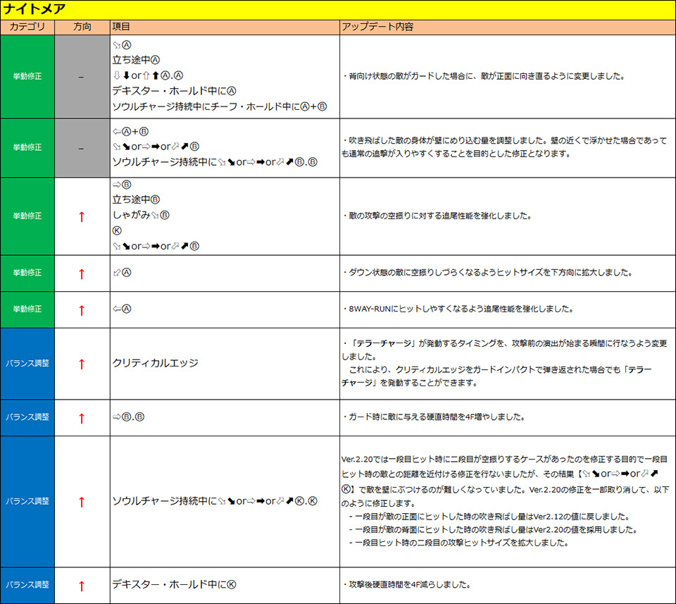 ナイトメア