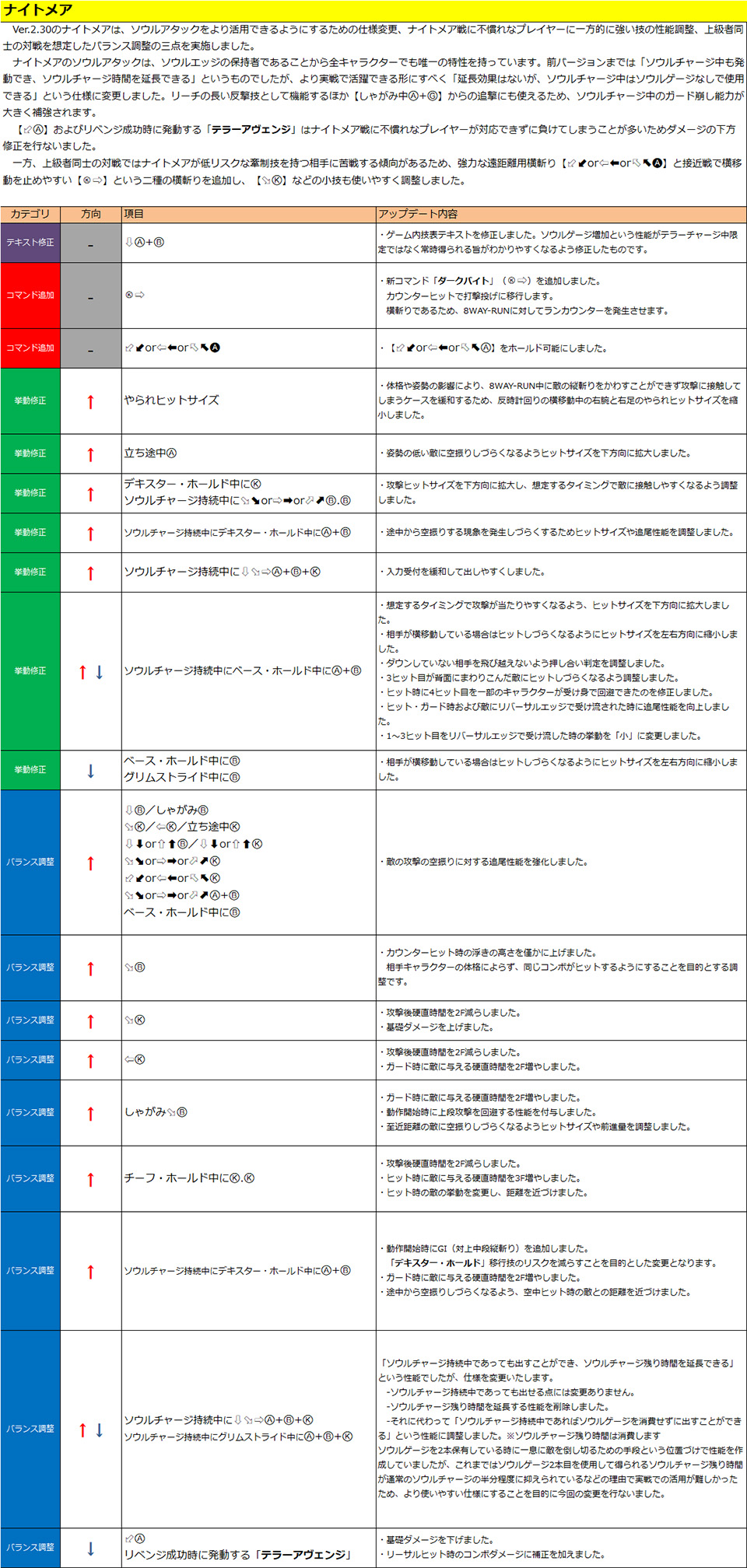 ナイトメア