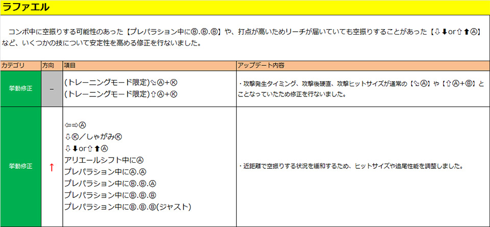 ラファエル