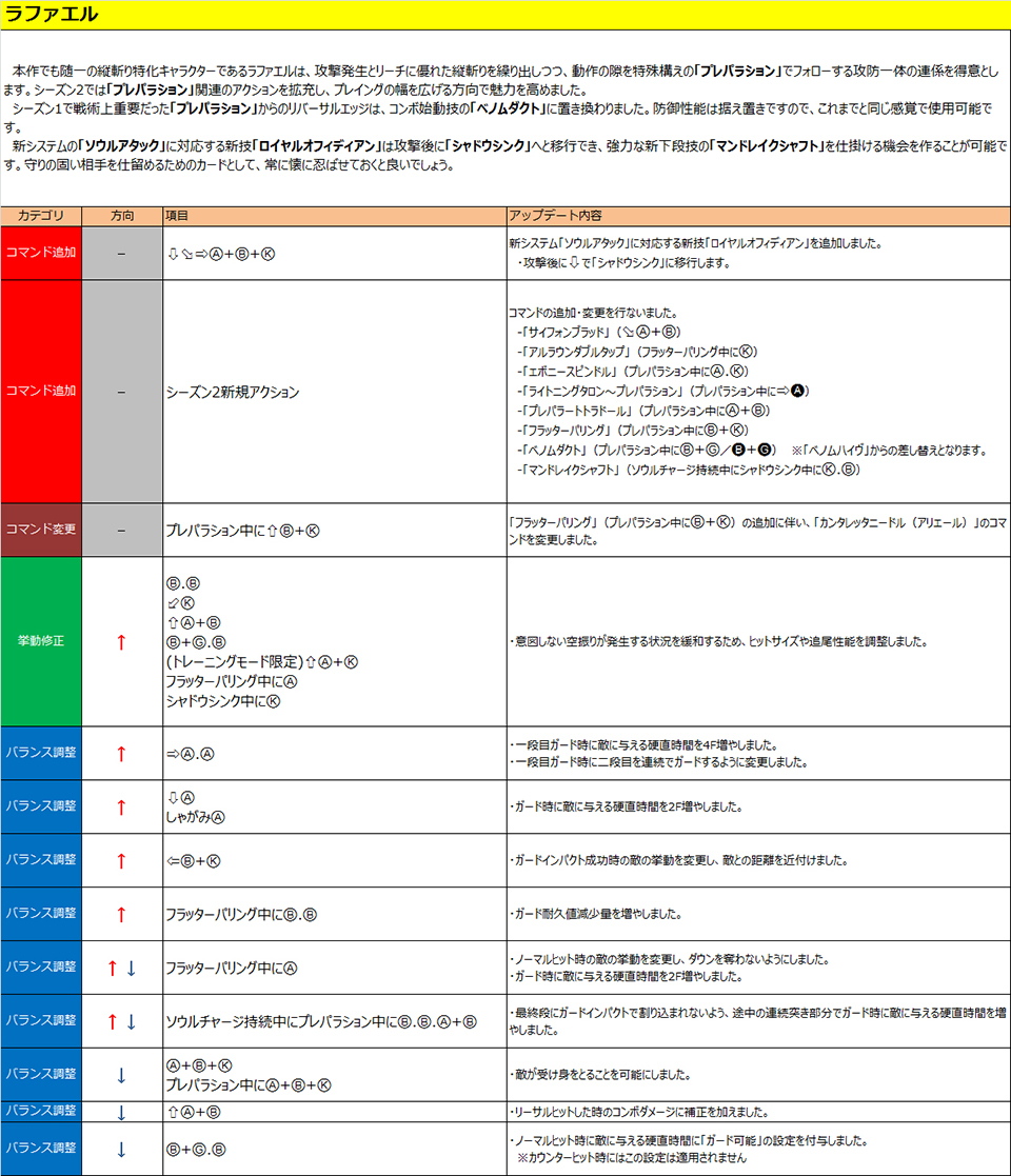 ラファエル