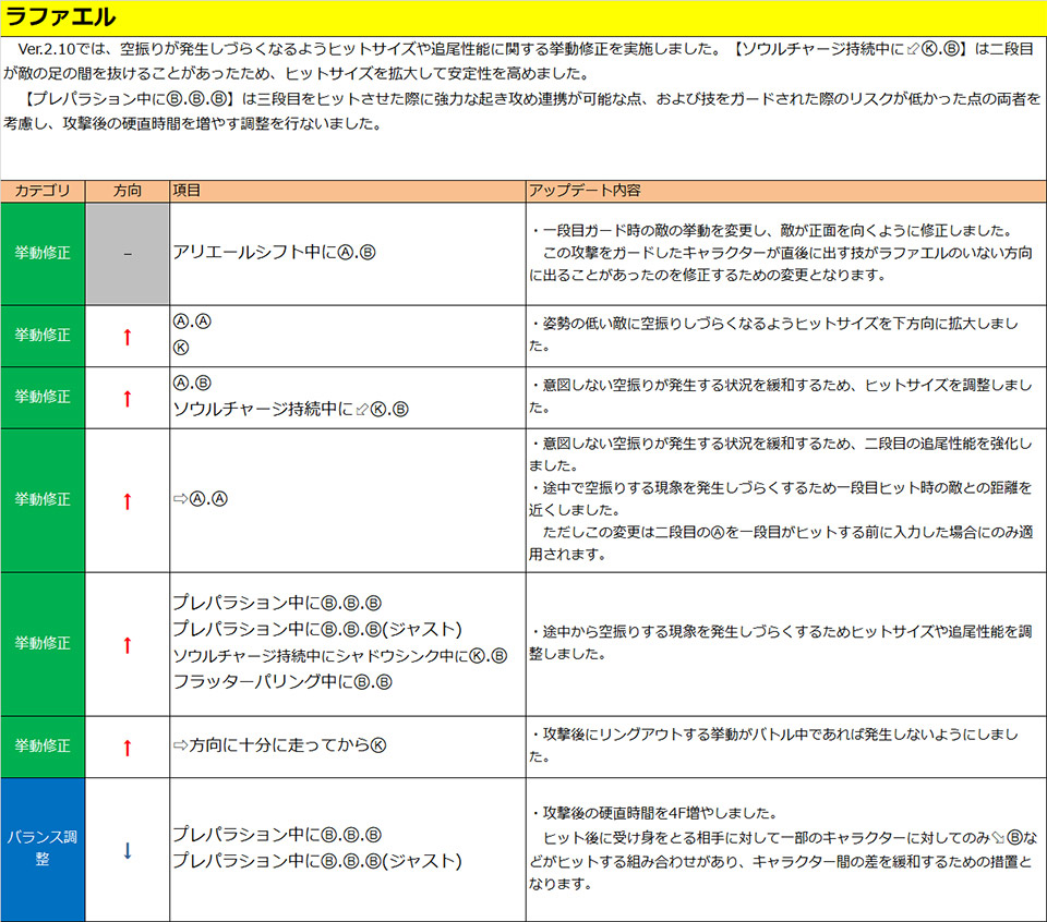ラファエル