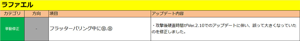 ラファエル