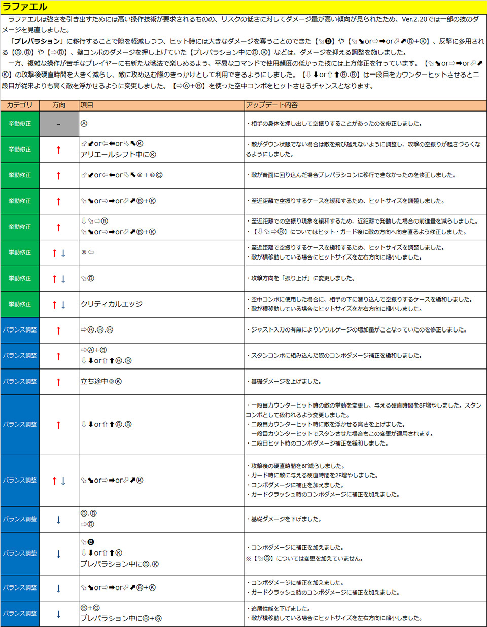 ラファエル