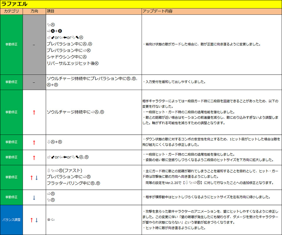 ラファエル