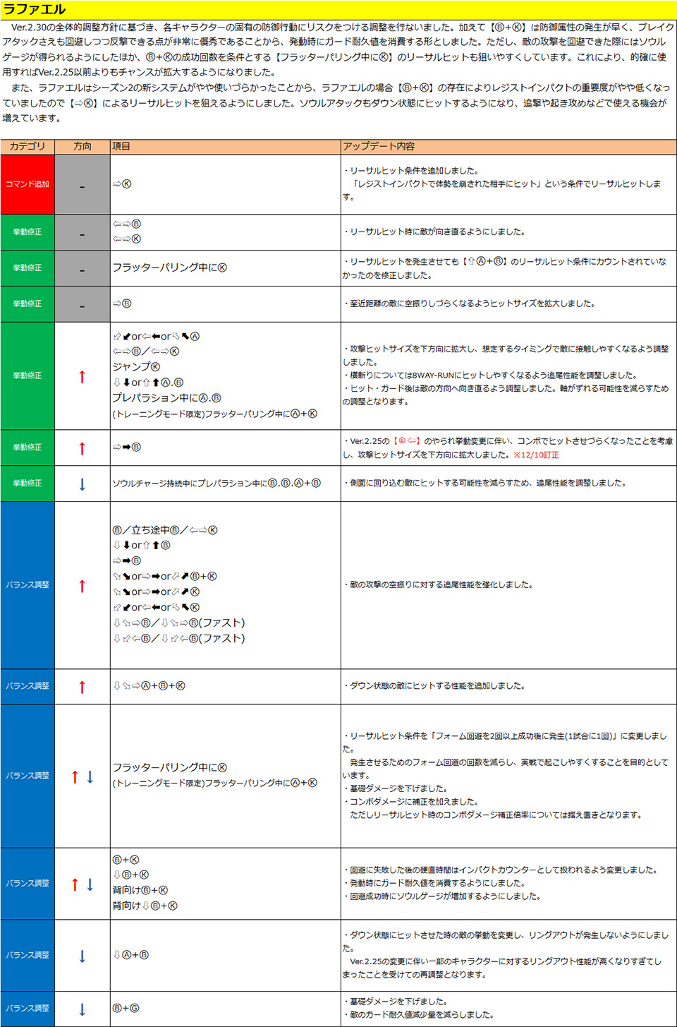 ラファエル