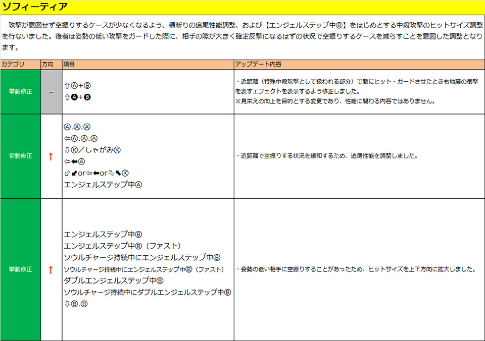 ソフィーティア