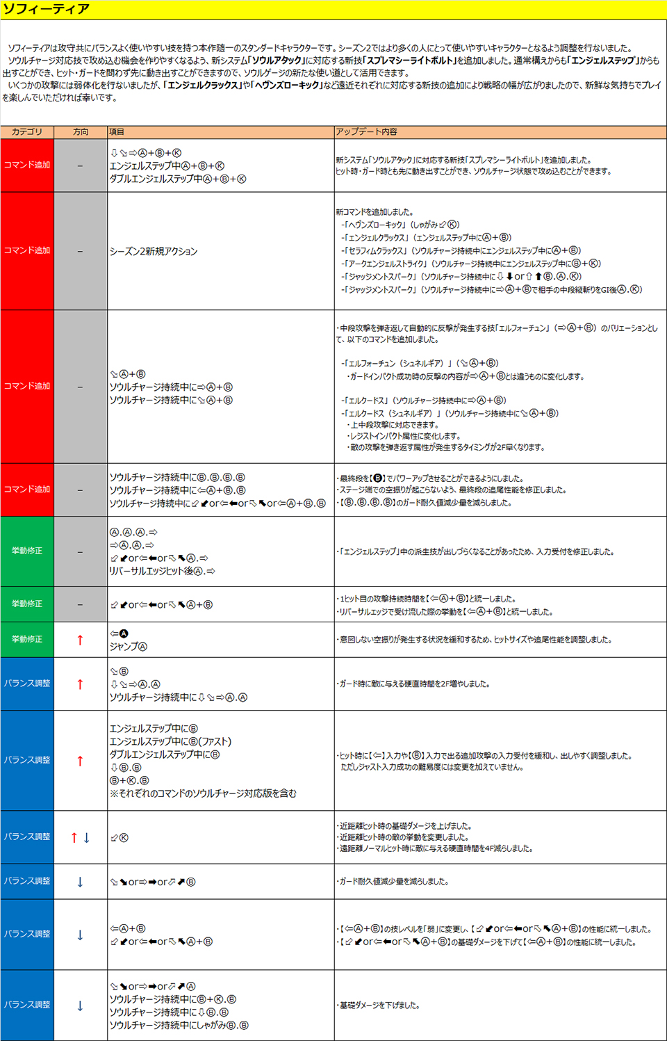 ソフィーティア