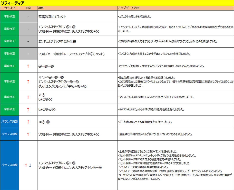 ソフィーティア