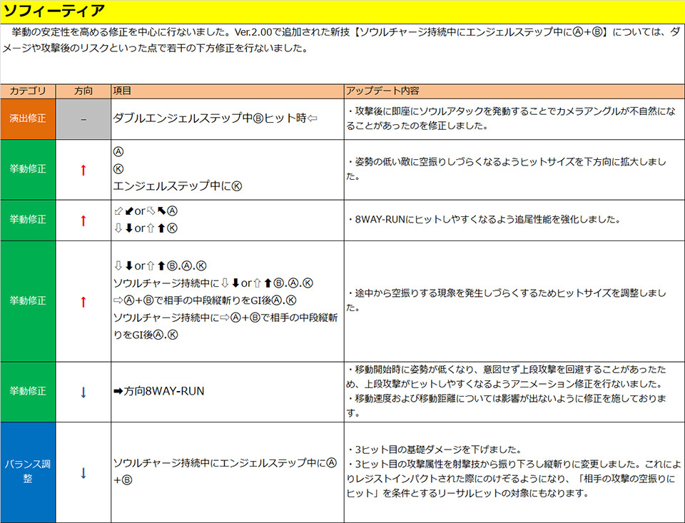 ソフィーティア