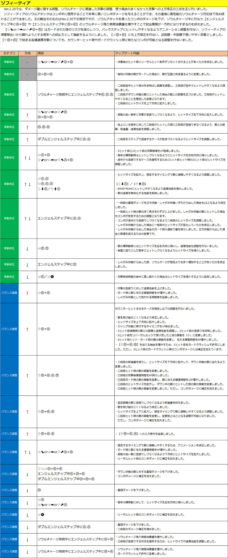 ソフィーティア