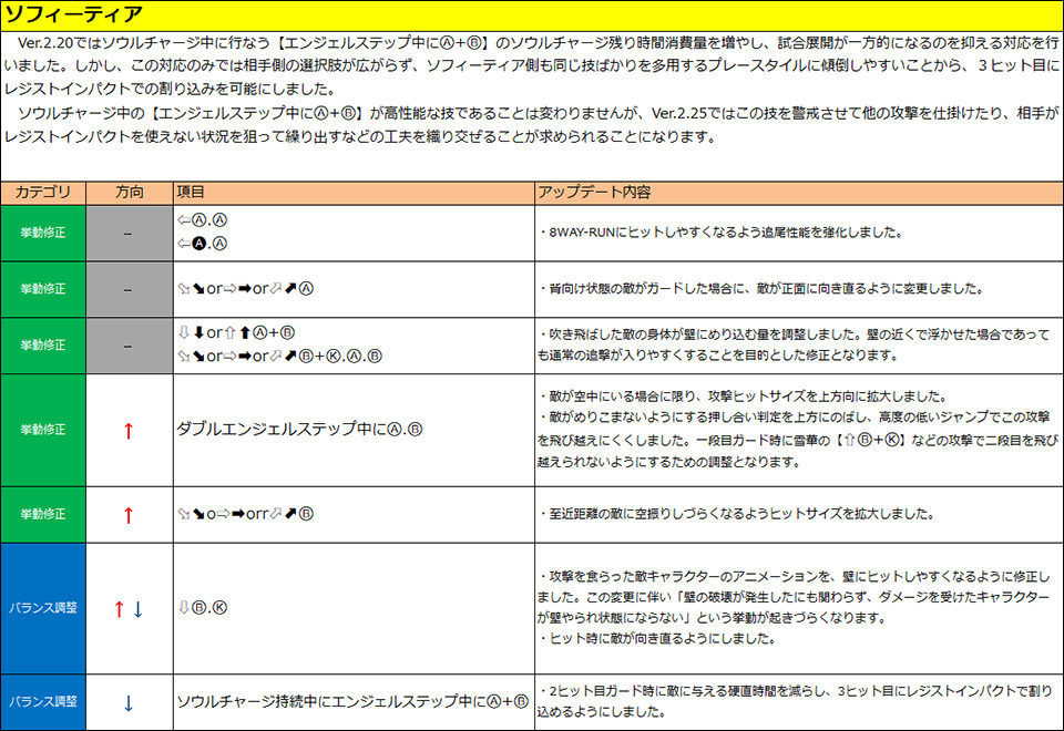 ソフィーティア