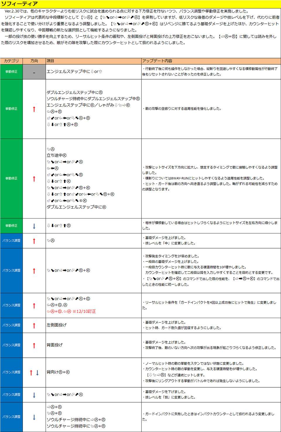 ソフィーティア
