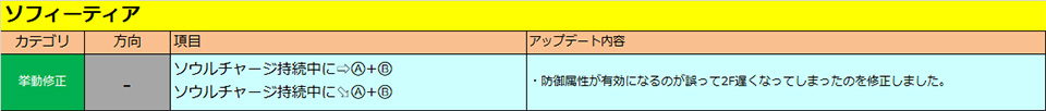 ソフィーティア