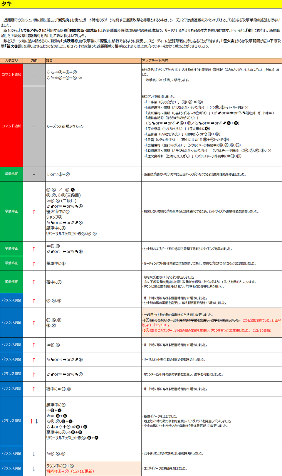 多喜