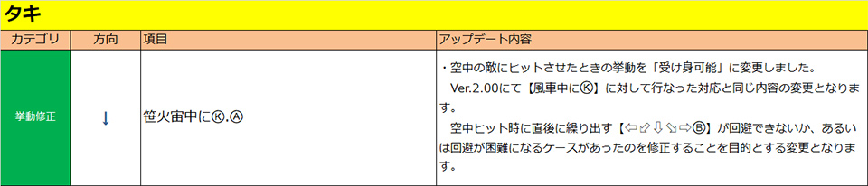 多喜
