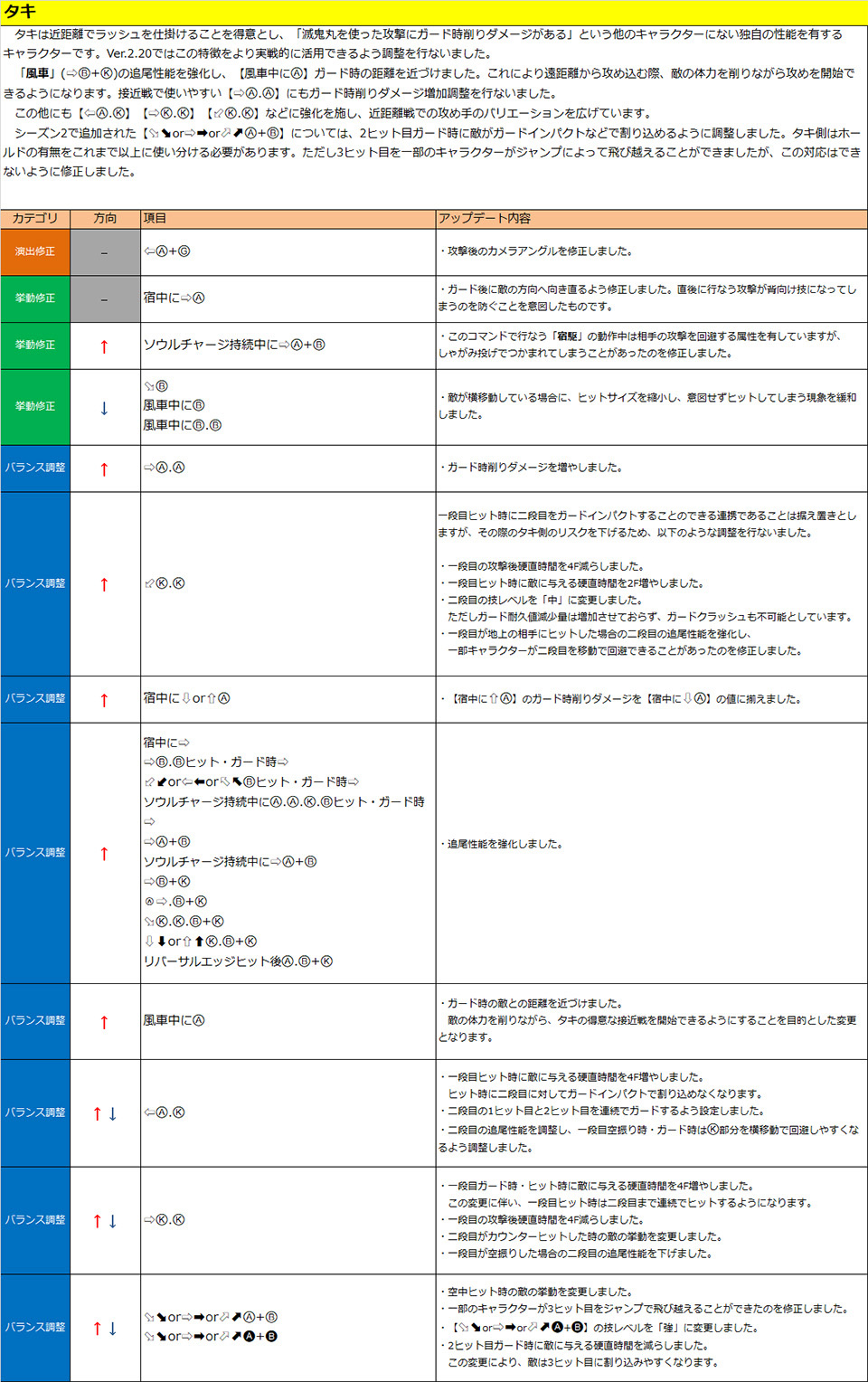 多喜