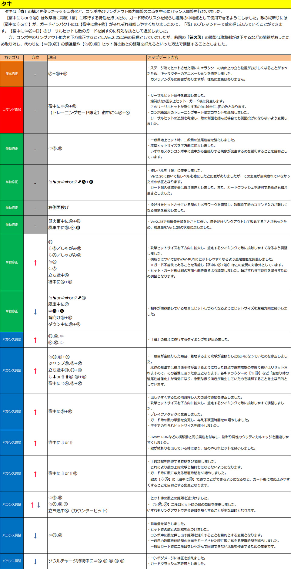 多喜