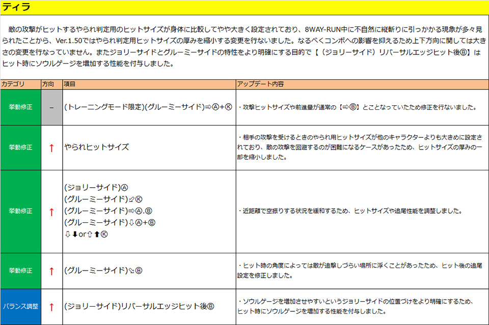 ティラ