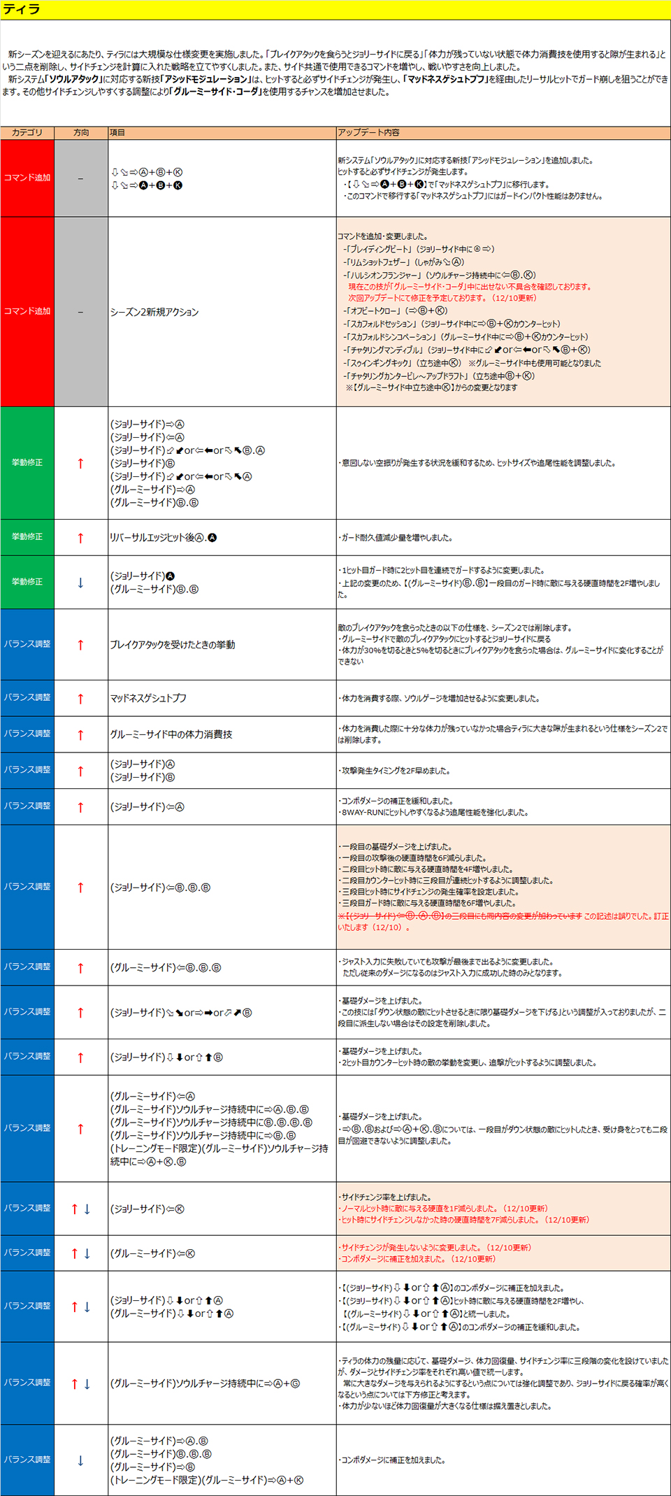 ティラ