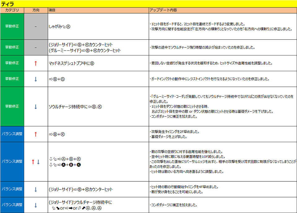 ティラ