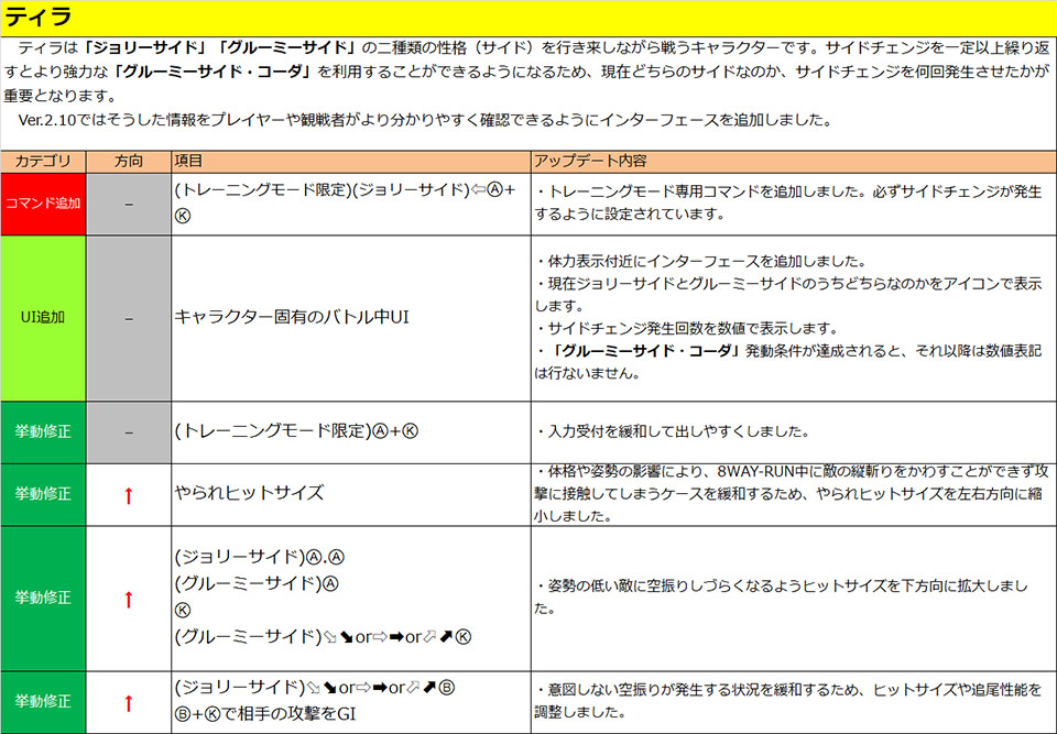 ティラ
