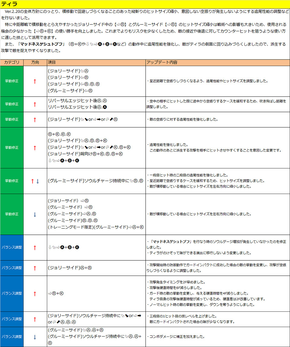 ティラ