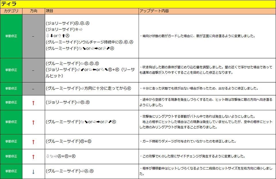 ティラ