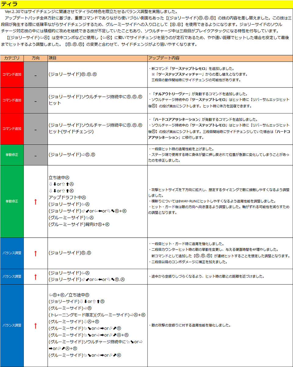 ティラ