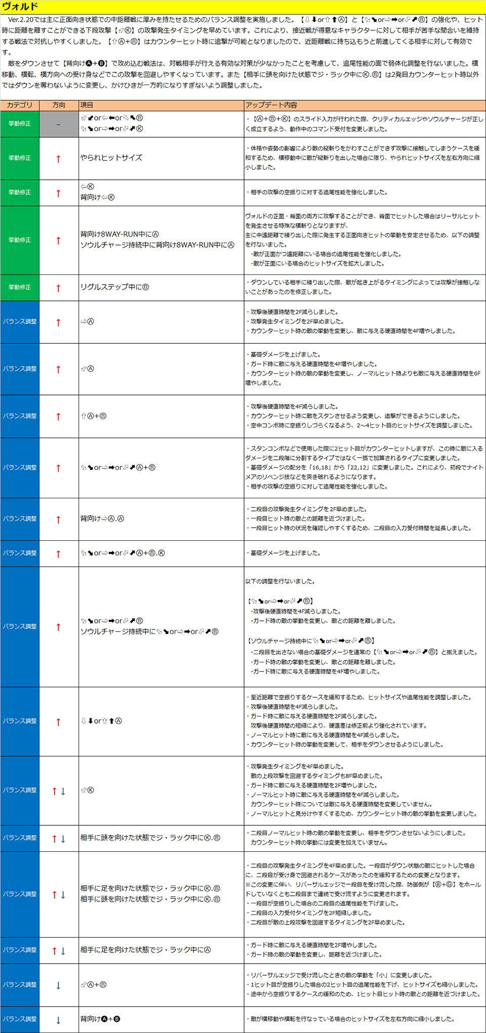 ヴォルド