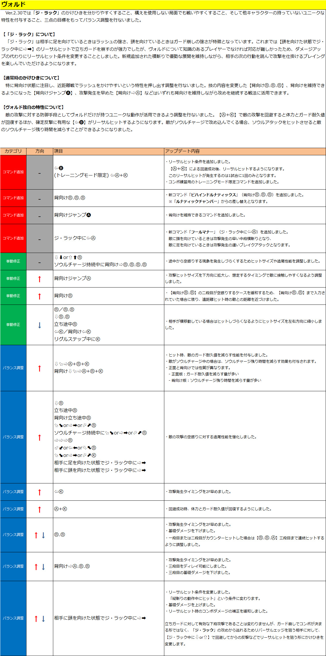 ヴォルド