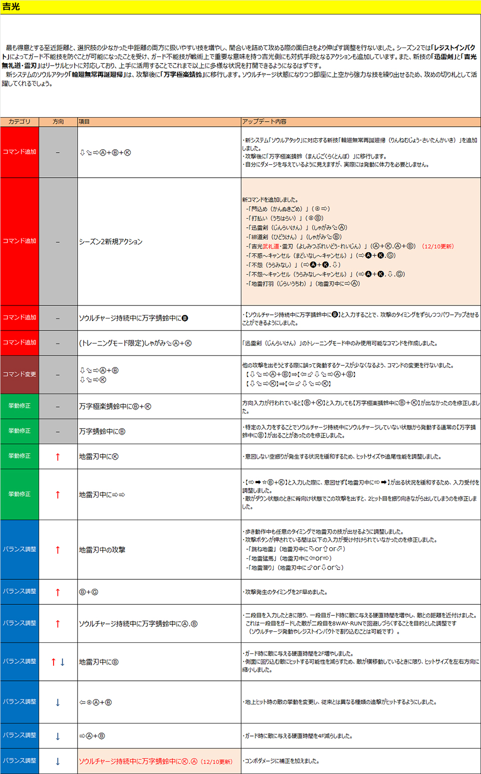 吉光