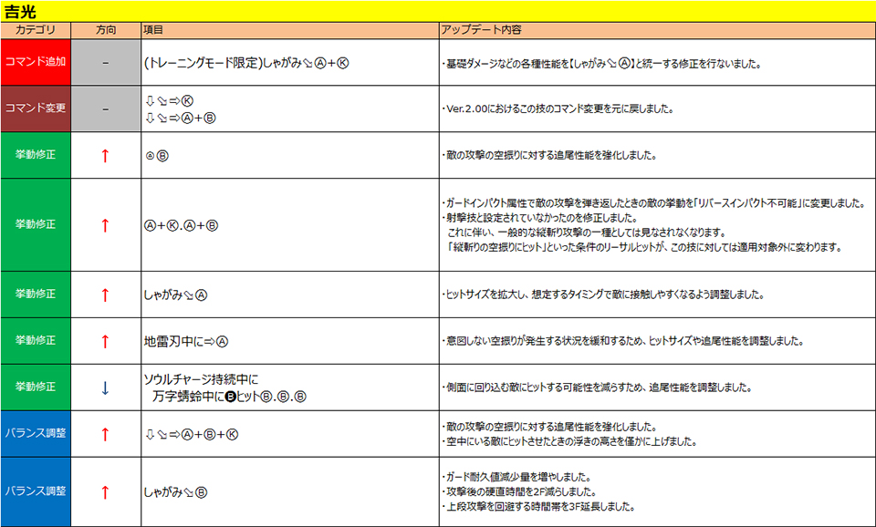 吉光