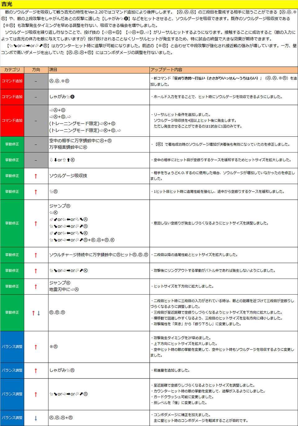 吉光