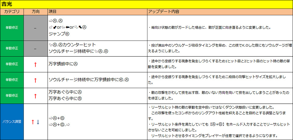 吉光