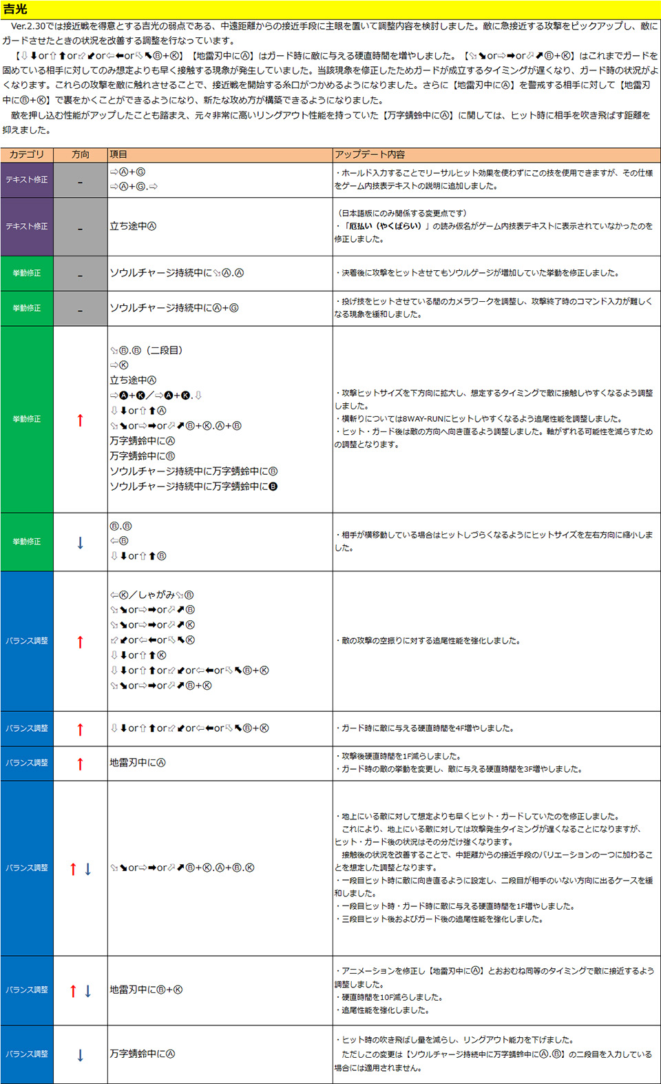 吉光