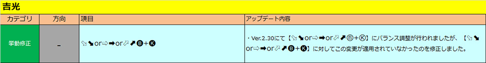 吉光