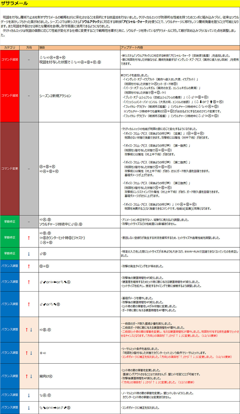 ザサラメール