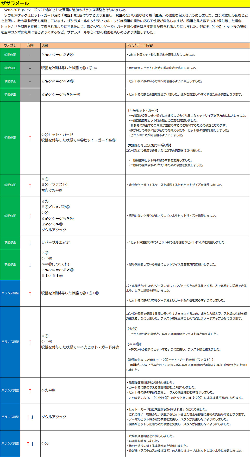 ザサラメール