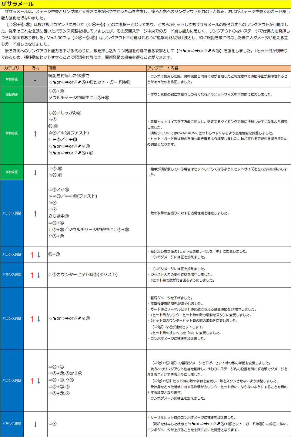 ザサラメール