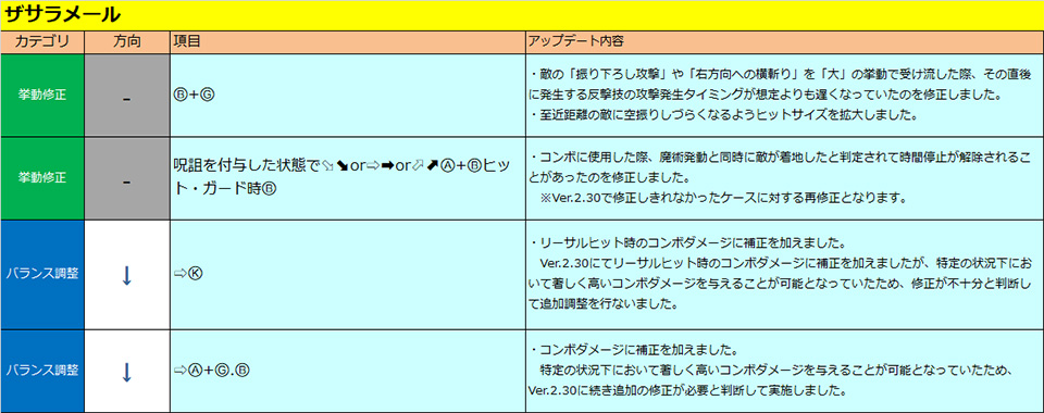 ザサラメール